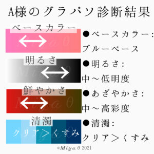 グラデーションパーソナルカラー診断東京　ニュートラル　ブルべ夏