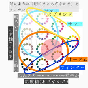 グラデーションパーソナルカラー診断東京　ニュートラル　ブルべ夏