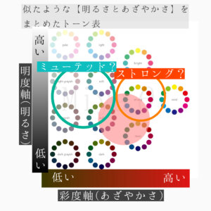 ミューテッドとストロングの中間