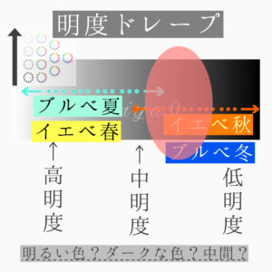 グラデーションパーソナルカラー診断東京　ニュートラル　ブルべ夏