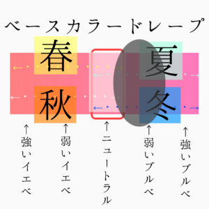 グラデーションパーソナルカラー診断東京　ニュートラル　ブルべ夏