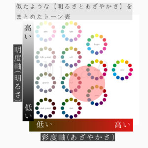 グラデーションパーソナルカラー診断東京　ニュートラル　ブルべ夏