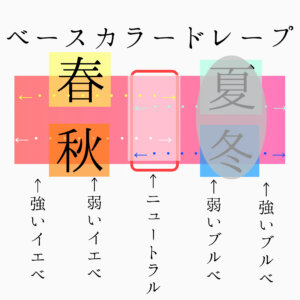 グラデーションカラースケール®カラー診断　ブルべ冬　ブルべ夏中間