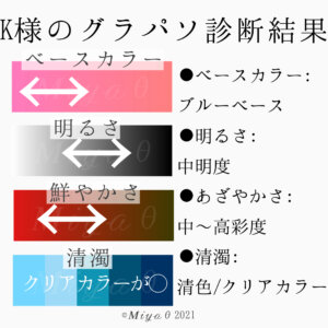 グラデーションカラースケール®カラー診断　ブルべ冬　ブルべ夏中間