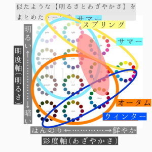 グラデーションカラースケール®カラー診断　ブルべ冬　ブルべ夏中間