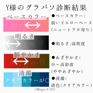 グラデーションカラースケール®　東京横浜神戸大阪カラーリスト養成講座