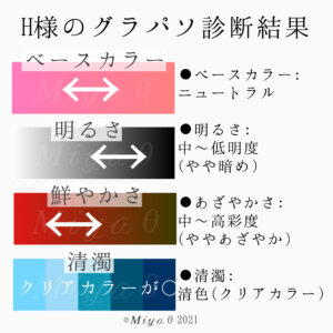 グラデーションカラースケール®　東京横浜神戸大阪カラーリスト養成講座