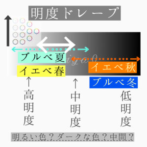 グラデーションカラースケール®とは　布　ドレープ購入