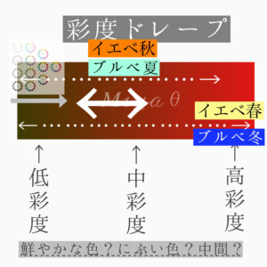 グラデーションカラースケール®とは　布　ドレープ購入