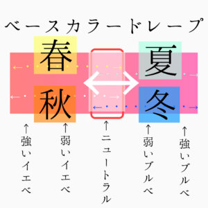 グラデーションカラースケール®とは　布　ドレープ購入