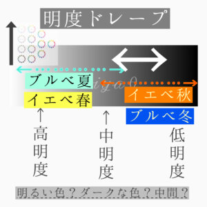 グラデーションカラースケール®とは　布　ドレープ購入