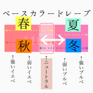 グラデーションカラースケール®とは　布　ドレープ購入