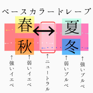 グラデーションカラースケール®とは　布　ドレープ購入