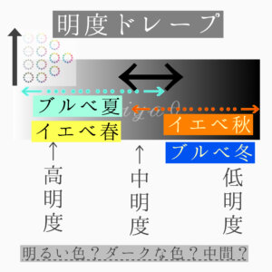 グラデーションカラースケール®とは　布　ドレープ購入