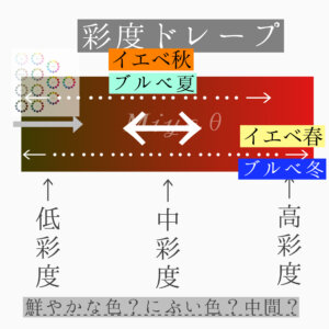 グラデーションカラースケール®とは　布　ドレープ購入