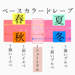 ベース