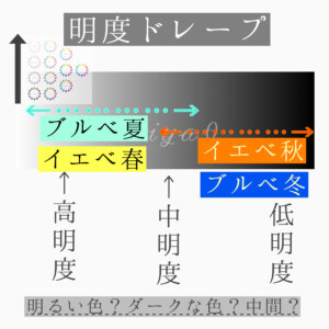 明度