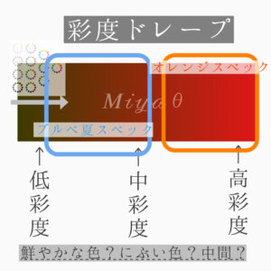 グラデーション オレンジ