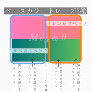 グラデーション オレンジ